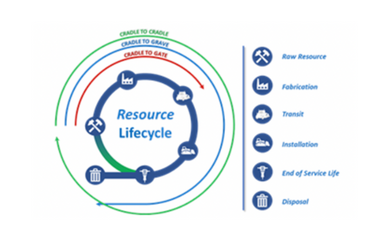 ACPA-Blog-Thumbnail-Sustainability-Series-Part-2-second-1